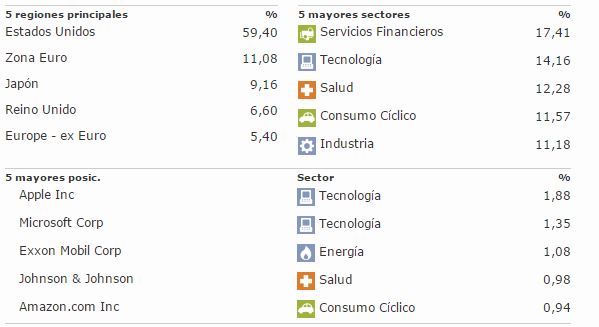 Significado de fondos indexados