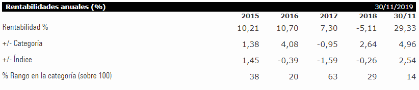 Amundi Index Msci World Ae C Analisis Completo Y Opinion