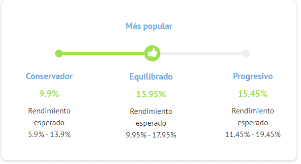 Portfolio Pro Bondora