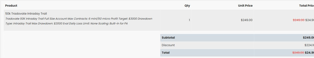 Cupón PROPSECRETS verificado el 21/09/2026 a las 10:04:09, hora de Madrid: evaluación Apex 50K Tradovate de 249 USD a 24,90 USD, con un ahorro del 90 %.