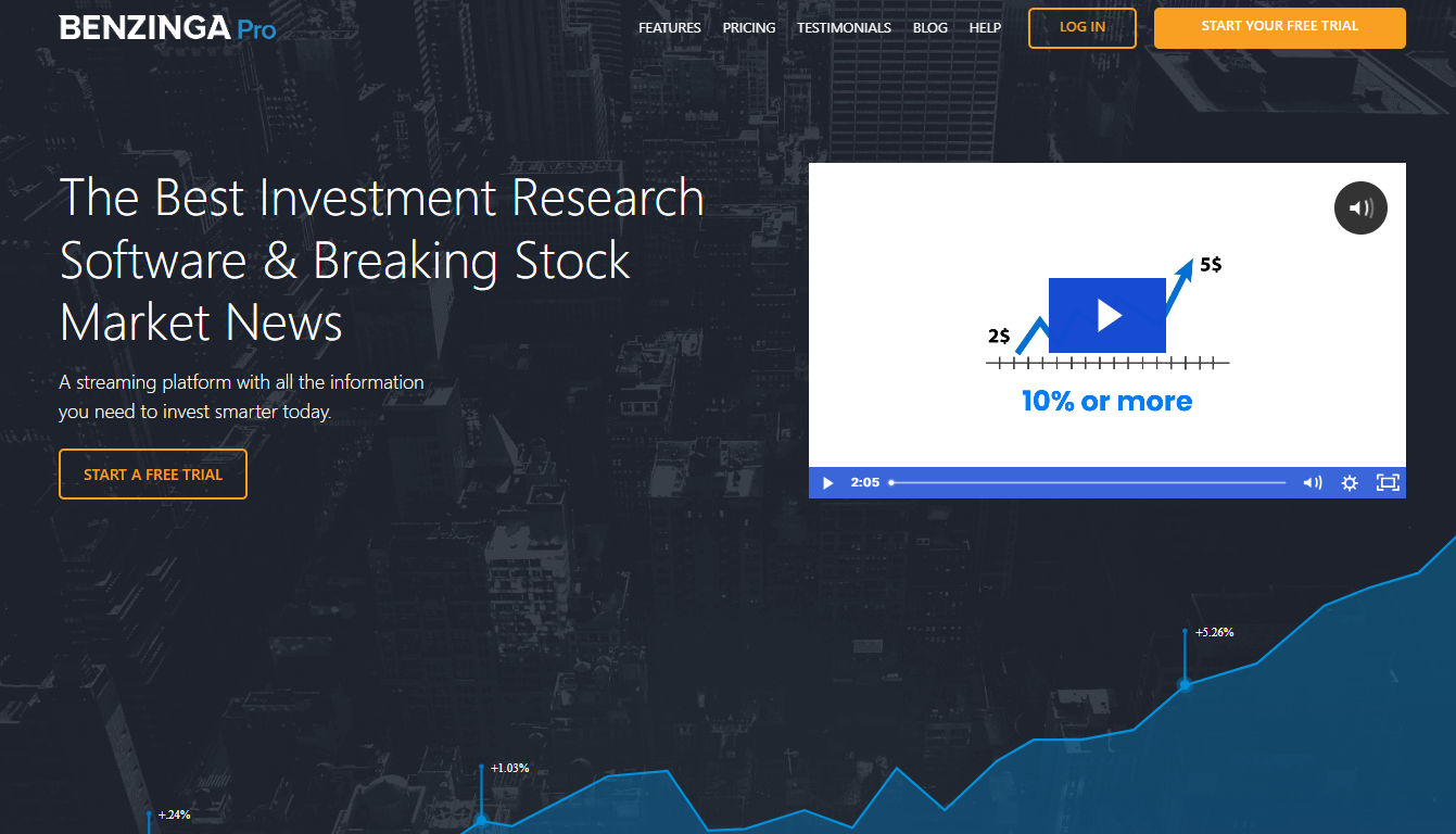 Benzinga Pro 41% Off Discount Code (2026 Offer)