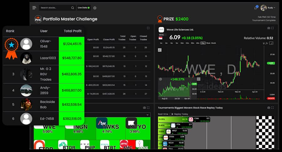 Portfolio Master Challenge Competitions on Trade Ideas