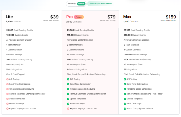 Pricing mailmodo