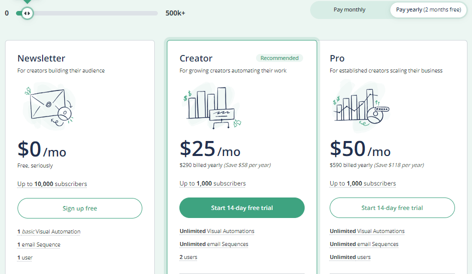 Convertkit Pricing