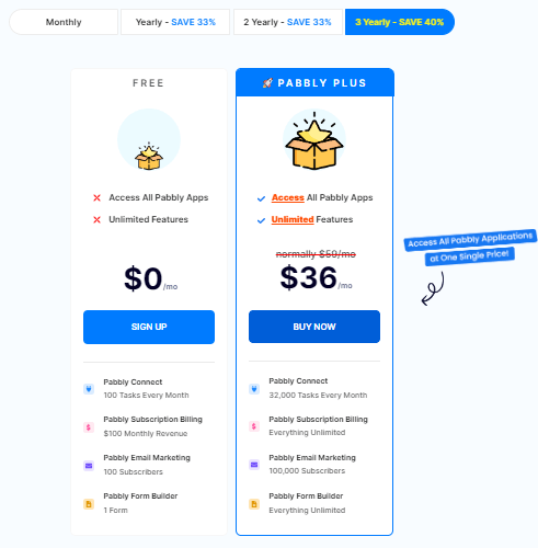 pabbly pricing