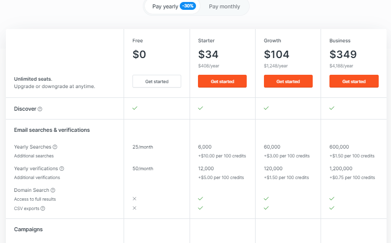 Hunter.io pricing