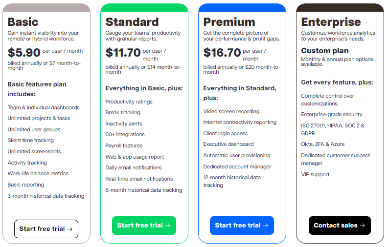 Time Doctor pricing