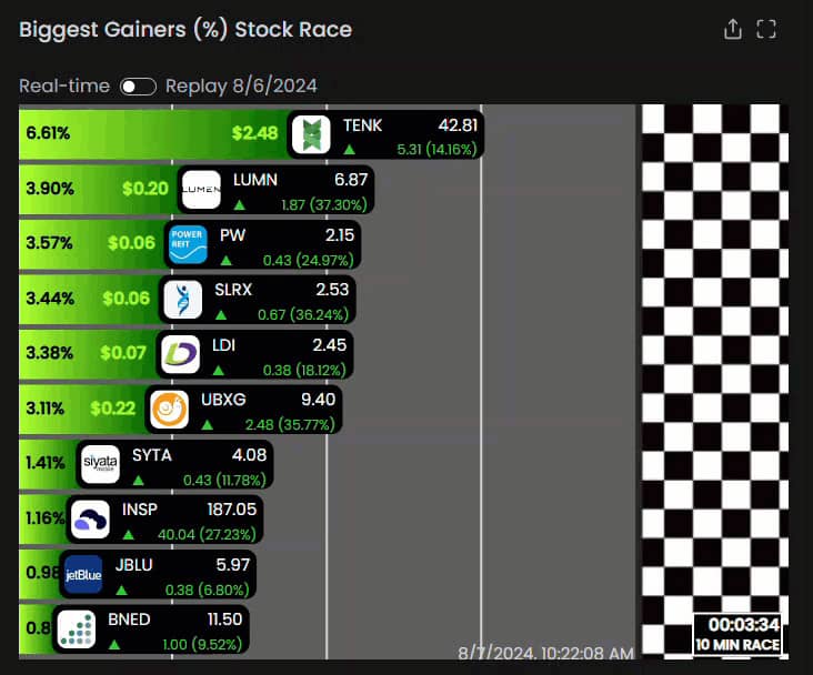 Trade ideas Stock races