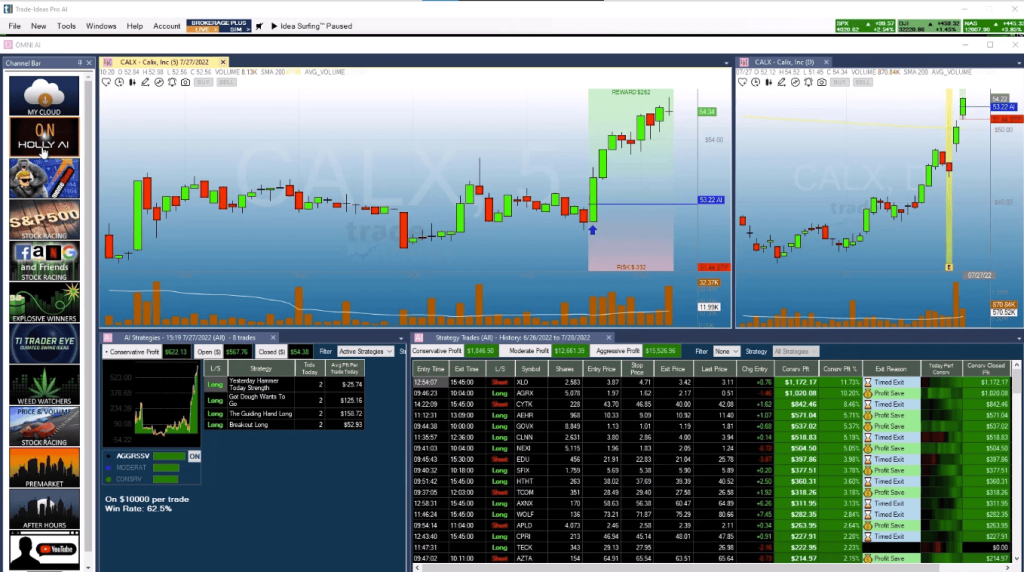 Señales de trading de Holly IA de Trade Ideas