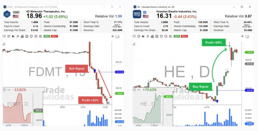 Example of trading signal of Holly Trade Ideas AI Bot