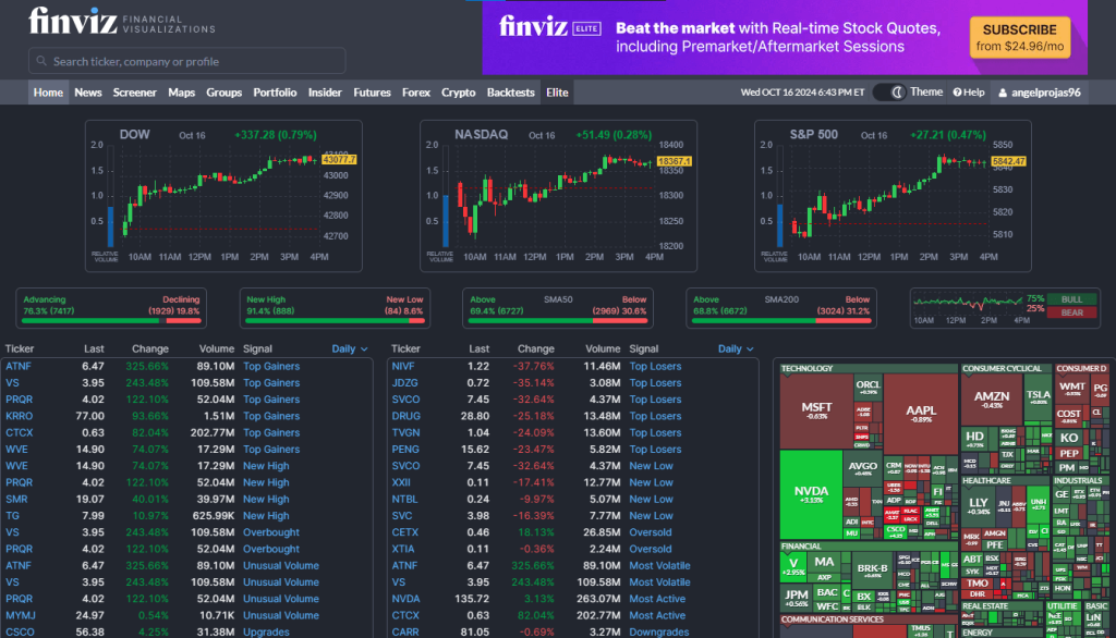 Finviz screener de acciones