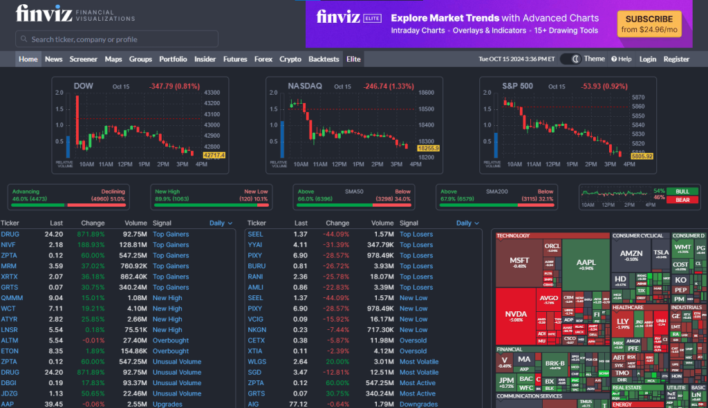 Finviz review