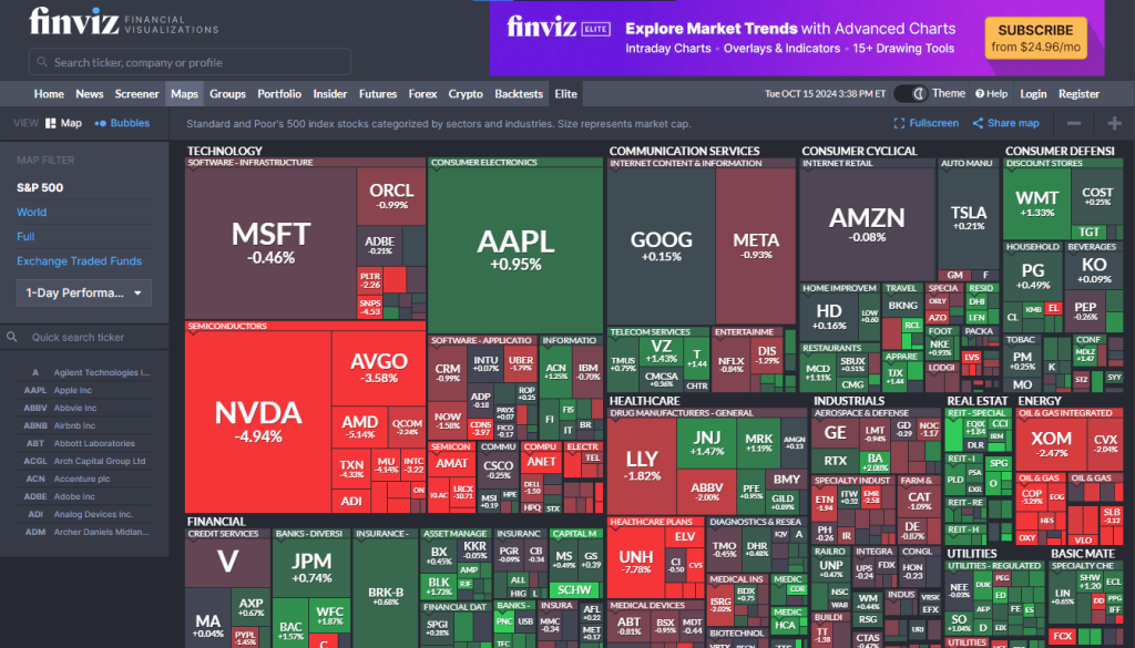 Finviz maps