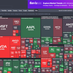 Finviz maps