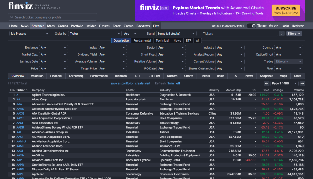 Finviz Screener